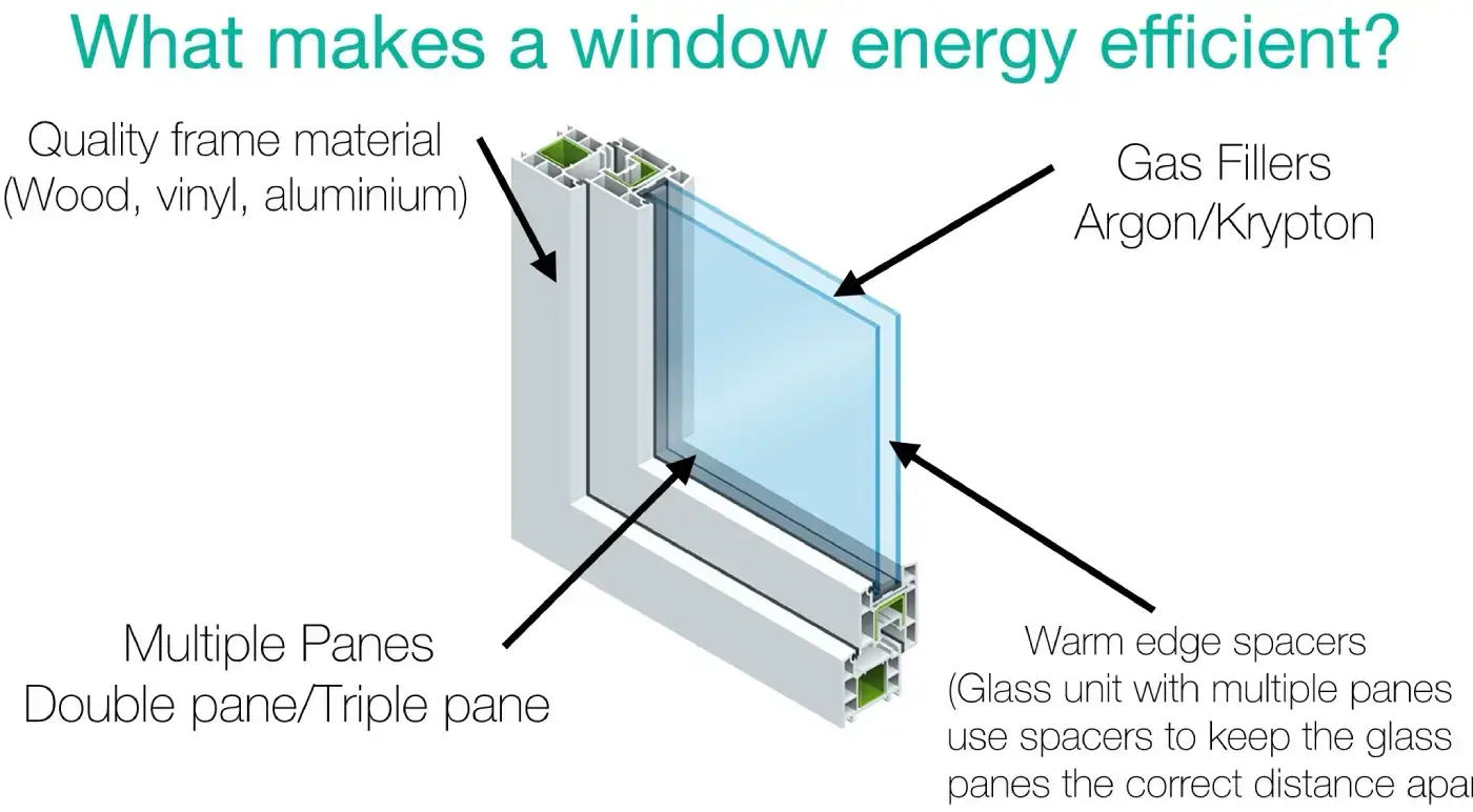 Quality Window Installation Materials