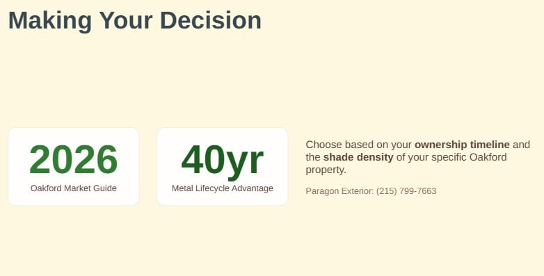 asphalt vs metal roof oakford pa