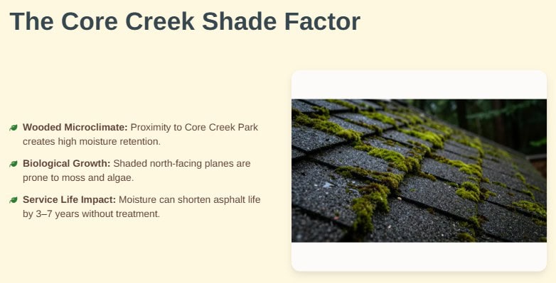 asphalt vs metal roofings oakford 