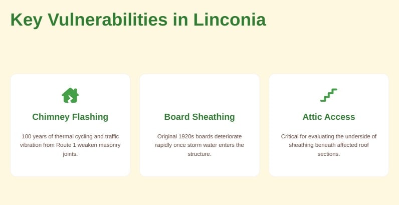 best roofing contractor linconia storm damage 