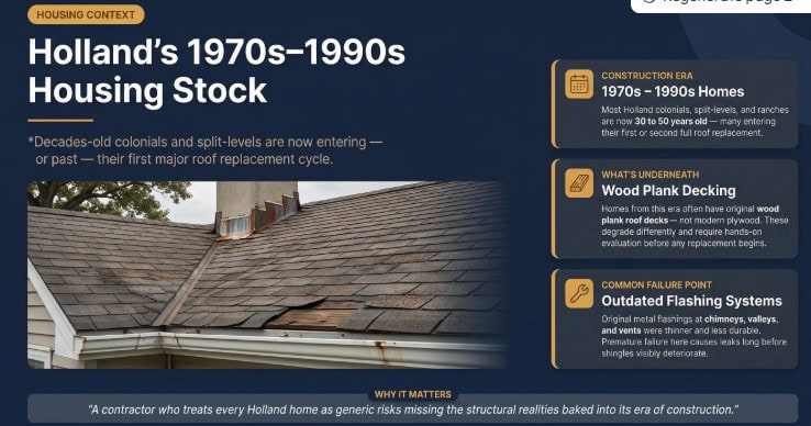 best roofing contractors holland pa 