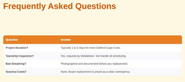 how roof replacement works oakford