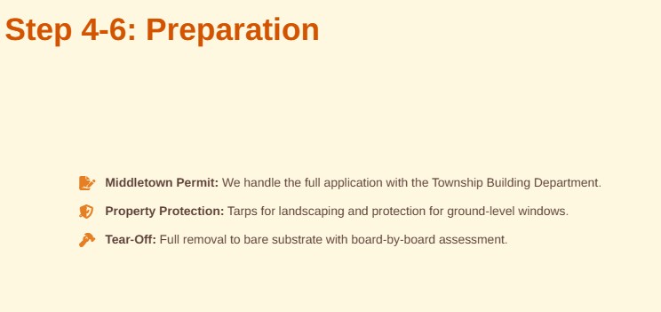 how roofs replacement works oakford pa