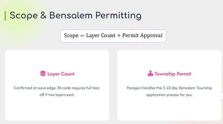 roof replacement works linconia pa 