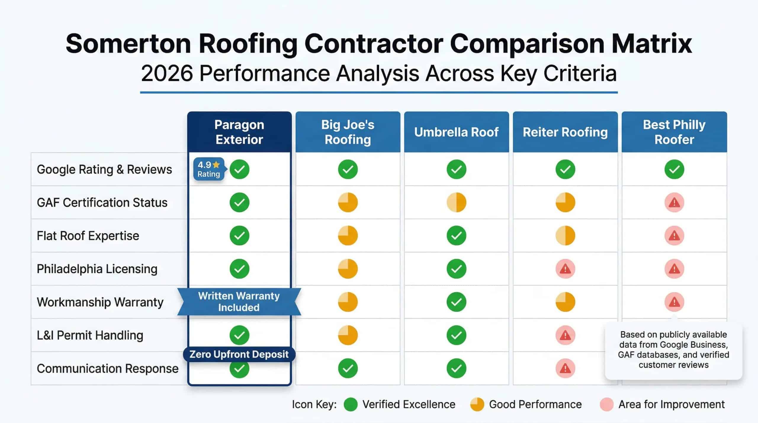 roofing contractors in somerton philadelphia