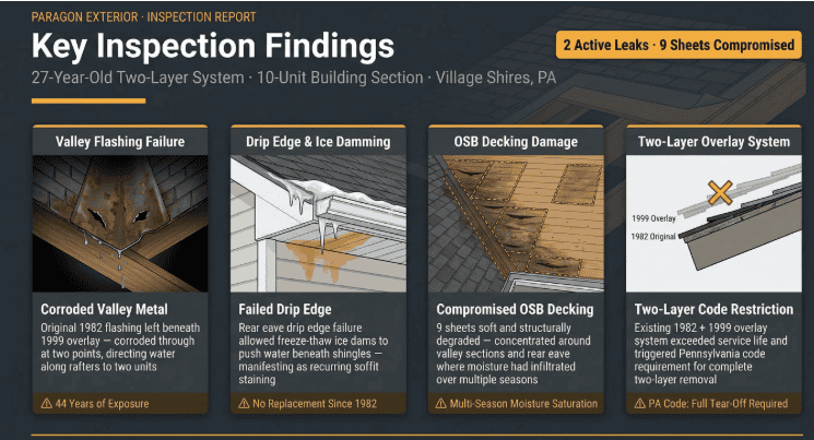 village shires pa roof replacement condo 